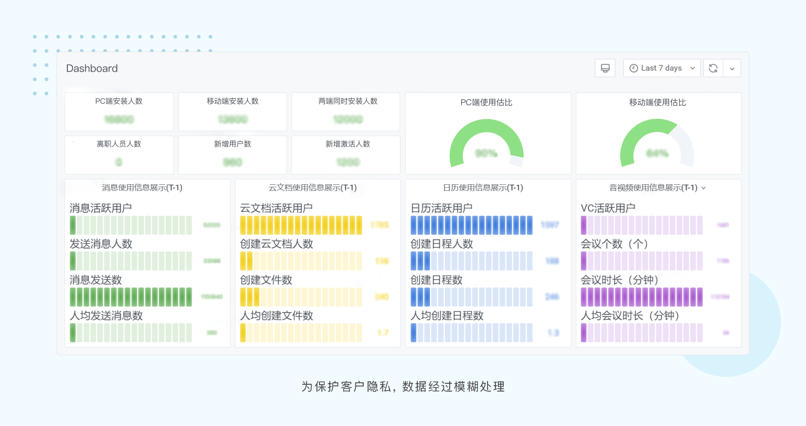 企业用户案例 - 提升文档处理效率50%